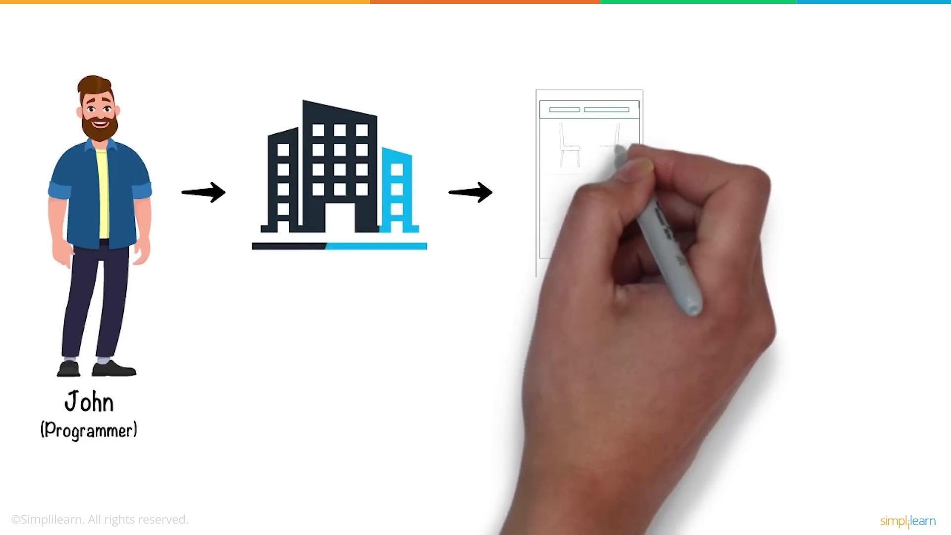 Chat GPT Explained in 5 Minutes